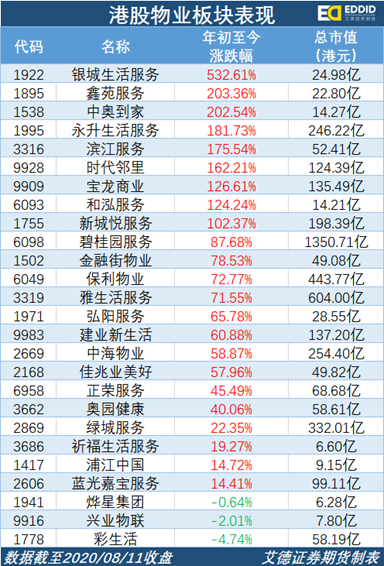 艾德證券期貨:中國增長最快的大型物業服務企業,融創服務擬赴港IPO(图4) 艾德證券期貨:中國增長最快的大型物業服務企業,融創服務擬赴港IPO(图4)
