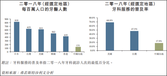 艾德證券期貨:中國口腔醫療集團衝刺港股IPO(图1) 艾德證券期貨:中國口腔醫療集團衝刺港股IPO(图1)