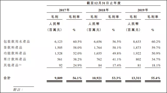 艾德證券期貨：融資10億美元？傳農夫山泉港IPO通過聆訊(图2)