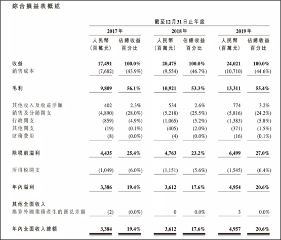 艾德證券期貨：融資10億美元？傳農夫山泉港IPO通過聆訊(图3)
