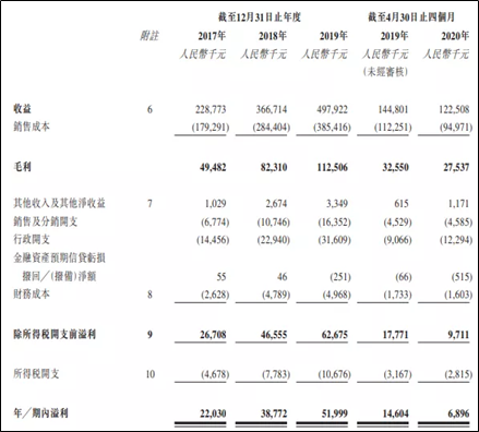 艾德證券期貨:新股預告!岳峰集團在港遞交上市申請(图2) 艾德證券期貨:新股預告!岳峰集團在港遞交上市申請(图2)