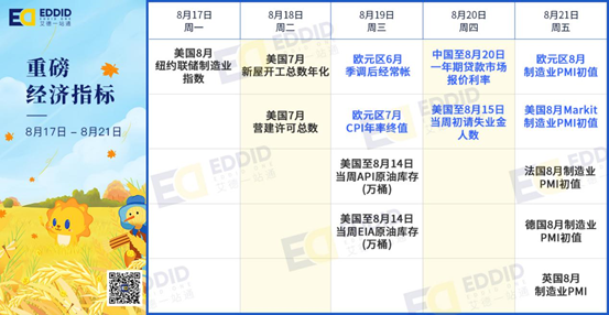 艾德財報提醒-農夫山泉即將招股,阿里、美團等公司將發佈財報(图1) 艾德財報提醒-農夫山泉即將招股,阿里、美團等公司將發佈財報(图1)