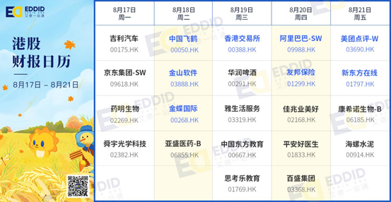艾德財報提醒-農夫山泉即將招股,阿里、美團等公司將發佈財報(图2) 艾德財報提醒-農夫山泉即將招股,阿里、美團等公司將發佈財報(图2)