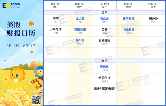 艾德財報提醒-農夫山泉即將招股,阿里、美團等公司將發佈財報(图3) 艾德財報提醒-農夫山泉即將招股,阿里、美團等公司將發佈財報(图3)