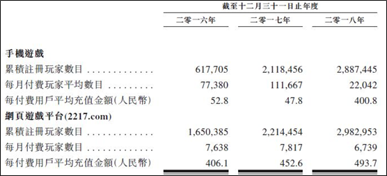 艾德證券期貨:江西本土第一棋牌遊戲,中至科技赴港IPO(图2) 艾德證券期貨:江西本土第一棋牌遊戲,中至科技赴港IPO(图2)