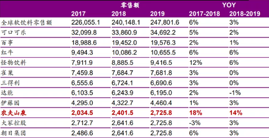 艾德證券期貨:「行業一哥」農夫山泉即將招股!(图4) 艾德證券期貨:「行業一哥」農夫山泉即將招股!(图4)