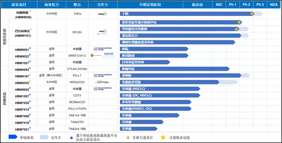 艾德證券期貨:主打腫瘤免疫治療!和鉑醫藥衝刺港股IPO(图1) 艾德證券期貨:主打腫瘤免疫治療!和鉑醫藥衝刺港股IPO(图1)