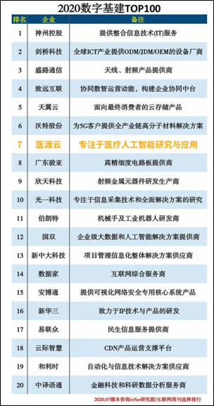 艾德證券期貨:主打AI醫療技術!醫渡科技赴港IPO(图1) 艾德證券期貨:主打AI醫療技術!醫渡科技赴港IPO(图1)