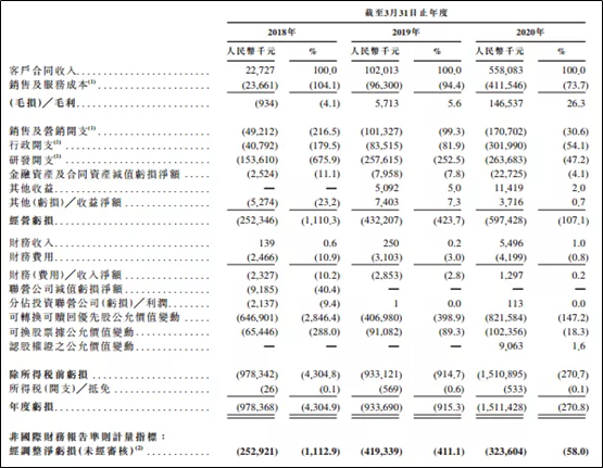 艾德證券期貨:主打AI醫療技術!醫渡科技赴港IPO(图2) 艾德證券期貨:主打AI醫療技術!醫渡科技赴港IPO(图2)