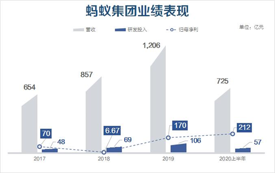 螞蟻集團A+H上市啟動,農夫山泉持續火爆認購中(图1) 螞蟻集團A+H上市啟動,農夫山泉持續火爆認購中(图1)