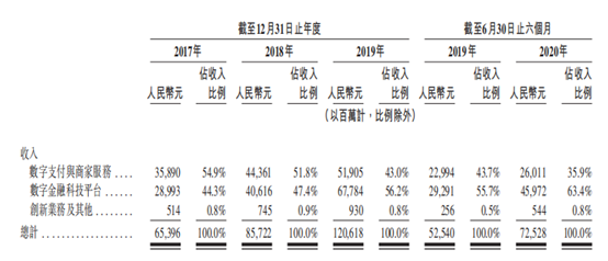 螞蟻集團A+H上市啟動,農夫山泉持續火爆認購中(图2) 螞蟻集團A+H上市啟動,農夫山泉持續火爆認購中(图2)