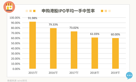 艾德證券期貨:港股新股市場迎來抽新股機會,抽新股有何技巧?(图1) 艾德證券期貨:港股新股市場迎來抽新股機會,抽新股有何技巧?(图1)