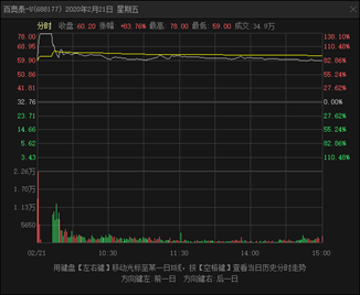 艾德證券期貨:手握暢銷藥品,百奧泰遞交港股IPO申請(图1) 艾德證券期貨:手握暢銷藥品,百奧泰遞交港股IPO申請(图1)
