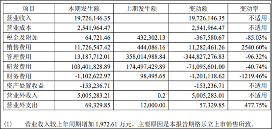 艾德證券期貨:手握暢銷藥品,百奧泰遞交港股IPO申請(图2) 艾德證券期貨:手握暢銷藥品,百奧泰遞交港股IPO申請(图2)