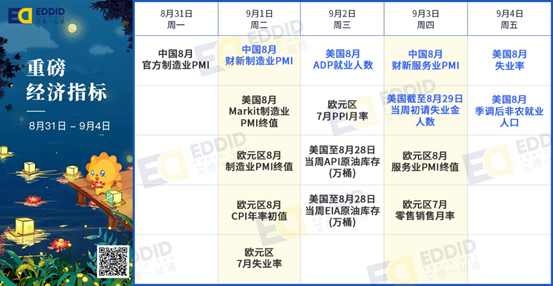艾德財報提醒-百勝中國今起招股，跟誰學等公司將發佈財報(图1)