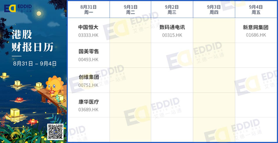 艾德財報提醒-百勝中國今起招股，跟誰學等公司將發佈財報(图2)