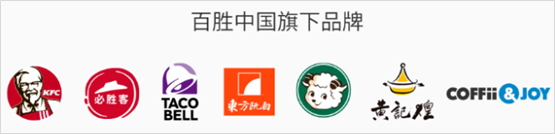 百勝中國今日招股,艾德證券期貨現金申購免手續費(图1) 百勝中國今日招股,艾德證券期貨現金申購免手續費(图1)