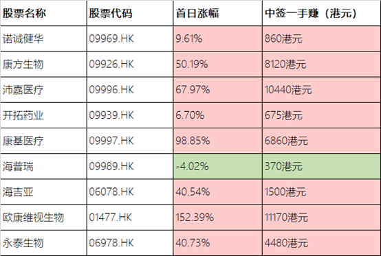 德琪醫藥遞表港交所,摩根高盛保薦或成抽新股“黑馬”(图1) 德琪醫藥遞表港交所,摩根高盛保薦或成抽新股“黑馬”(图1)