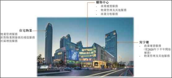 艾德證券期貨：分拆物管上市潮持續火爆，華潤萬象生活赴港IPO(图1)