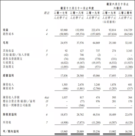 艾德證券期貨：中國物業服務排名百強，宋都物業赴港IPO(图2)