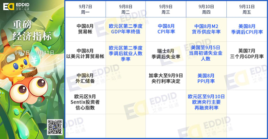艾德財報提醒-樂享互動、福祿控股本周招股，甲骨文等公司將發佈財報(图1)