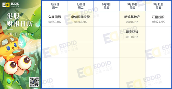 艾德財報提醒-樂享互動、福祿控股本周招股，甲骨文等公司將發佈財報(图2)