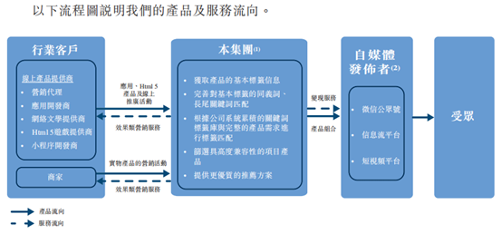 樂享互動擬赴港IPO!速領艾德證券期貨抽新股豪禮(图1) 樂享互動擬赴港IPO!速領艾德證券期貨抽新股豪禮(图1)