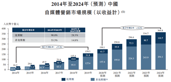樂享互動擬赴港IPO!速領艾德證券期貨抽新股豪禮(图2) 樂享互動擬赴港IPO!速領艾德證券期貨抽新股豪禮(图2)