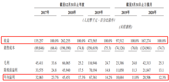樂享互動擬赴港IPO!速領艾德證券期貨抽新股豪禮(图3) 樂享互動擬赴港IPO!速領艾德證券期貨抽新股豪禮(图3)