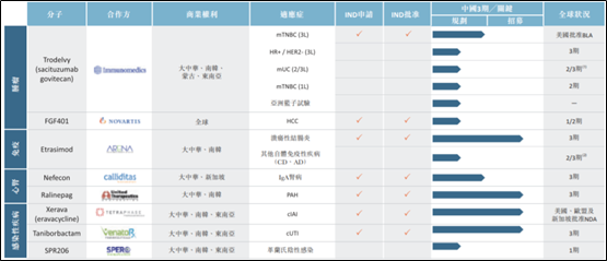 艾德證券期貨:核心產品潛力巨大,傳雲頂新耀尋求下周通過聆訊(图1) 艾德證券期貨:核心產品潛力巨大,傳雲頂新耀尋求下周通過聆訊(图1)