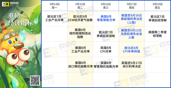 艾德財報提醒-明源雲今日招股,Adobe等公司將發佈財報(图1) 艾德財報提醒-明源雲今日招股,Adobe等公司將發佈財報(图1)
