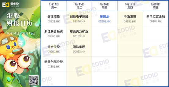艾德財報提醒-明源雲今日招股,Adobe等公司將發佈財報(图2) 艾德財報提醒-明源雲今日招股,Adobe等公司將發佈財報(图2)