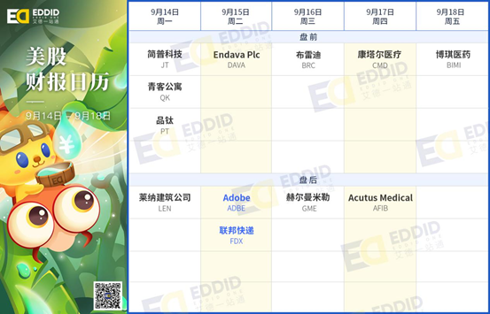 艾德財報提醒-明源雲今日招股,Adobe等公司將發佈財報(图3) 艾德財報提醒-明源雲今日招股,Adobe等公司將發佈財報(图3)