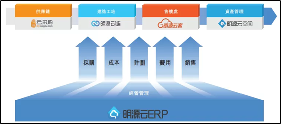 明源雲今日招股,艾德證券期貨開啟10倍槓桿融資通道(图1) 明源雲今日招股,艾德證券期貨開啟10倍槓桿融資通道(图1)