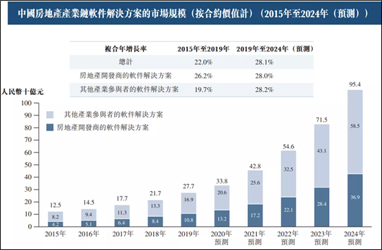 明源雲今日招股,艾德證券期貨開啟10倍槓桿融資通道(图2) 明源雲今日招股,艾德證券期貨開啟10倍槓桿融資通道(图2)