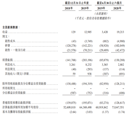 艾德證券期貨：再鼎醫藥通過港交所聆訊，香港第二上市在即(图3)