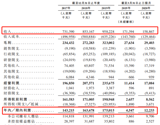 中通快遞、再鼎醫藥、東軟教育招股中，艾德證券期貨現金抽新股0認購費(图3)