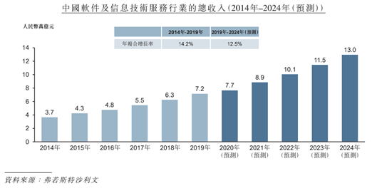 中通快遞、再鼎醫藥、東軟教育招股中，艾德證券期貨現金抽新股0認購費(图4)