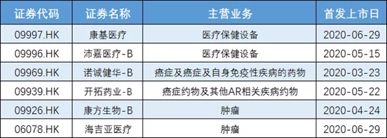 持續燒錢也掩蓋不了的優質公司——嘉和生物或本周招股!(图2) 持續燒錢也掩蓋不了的優質公司——嘉和生物或本周招股!(图2)