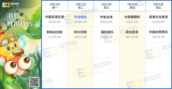 艾德財報提醒-嘉和生物  招股在即，NIKE等公司將發佈財報(图2)