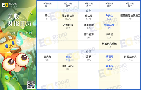 艾德財報提醒-嘉和生物  招股在即，NIKE等公司將發佈財報(图3)