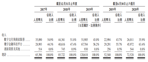 艾德證券期貨：傳螞蟻集團尋求通過港交所聆訊，估值達2500億美元(图1)
