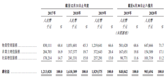 艾德證券期貨:物管板塊又添一員,遠洋服務赴港IPO(图1) 艾德證券期貨:物管板塊又添一員,遠洋服務赴港IPO(图1)