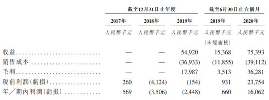 艾德證券期貨:金瑞礦業擬在港上市,企業質地如何? (图2) 艾德證券期貨:金瑞礦業擬在港上市,企業質地如何? (图2)