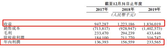 艾德證券期貨:傳卓越商企服務尋求上市聆訊,十餘家物企籌備上市(图2) 艾德證券期貨:傳卓越商企服務尋求上市聆訊,十餘家物企籌備上市(图2)