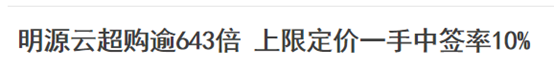明源雲首日大漲86.06%,一手盈利14200港元!艾德證券期貨助力港股抽新股!(图2) 明源雲首日大漲86.06%,一手盈利14200港元!艾德證券期貨助力港股抽新股!(图2)