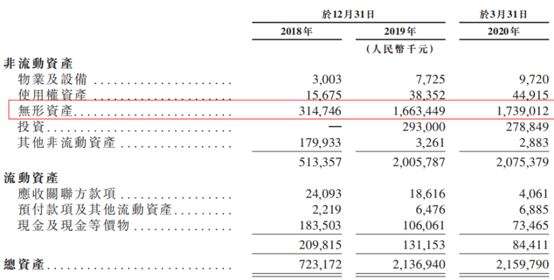 高瓴投資的雲頂新耀招股中,艾德證券期貨10倍槓桿助力抽新股(图1) 高瓴投資的雲頂新耀招股中,艾德證券期貨10倍槓桿助力抽新股(图1)