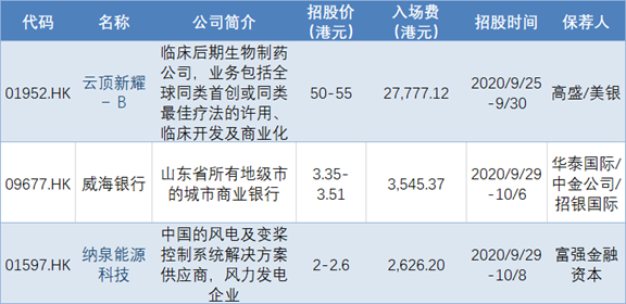 艾德證券期貨:香港2020年首三季IPO規模達2138億港元,螞蟻集團上市在即(图3) 艾德證券期貨:香港2020年首三季IPO規模達2138億港元,螞蟻集團上市在即(图3)