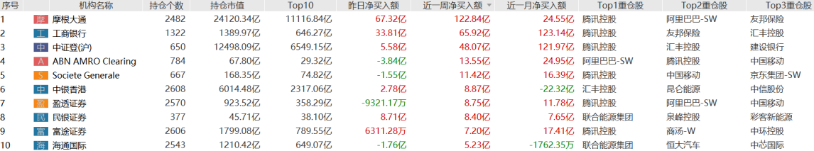 艾德周策略丨全市場一周研判(图3) image.png