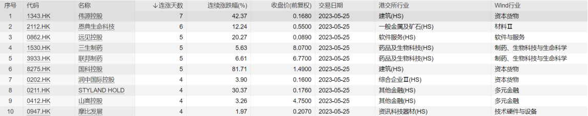 艾德周策略丨全市場一周研判(图7) image.png